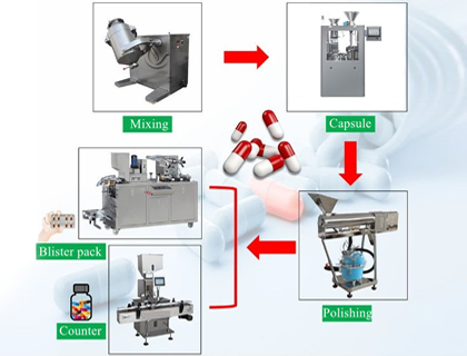 Capsule filling machine features